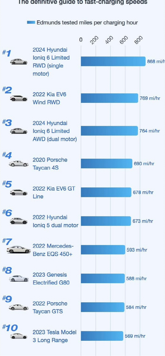 미 자동차 전문 정보사이트 애드먼즈 캡처